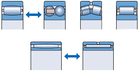 CARB Toroidalrollenlager